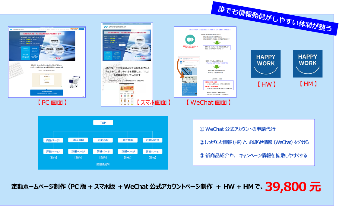 営業支援ネット販促プラン