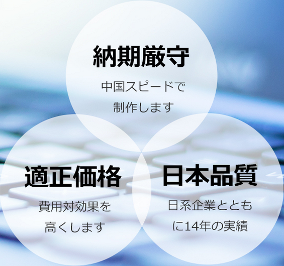 営業支援ネット販促プラン