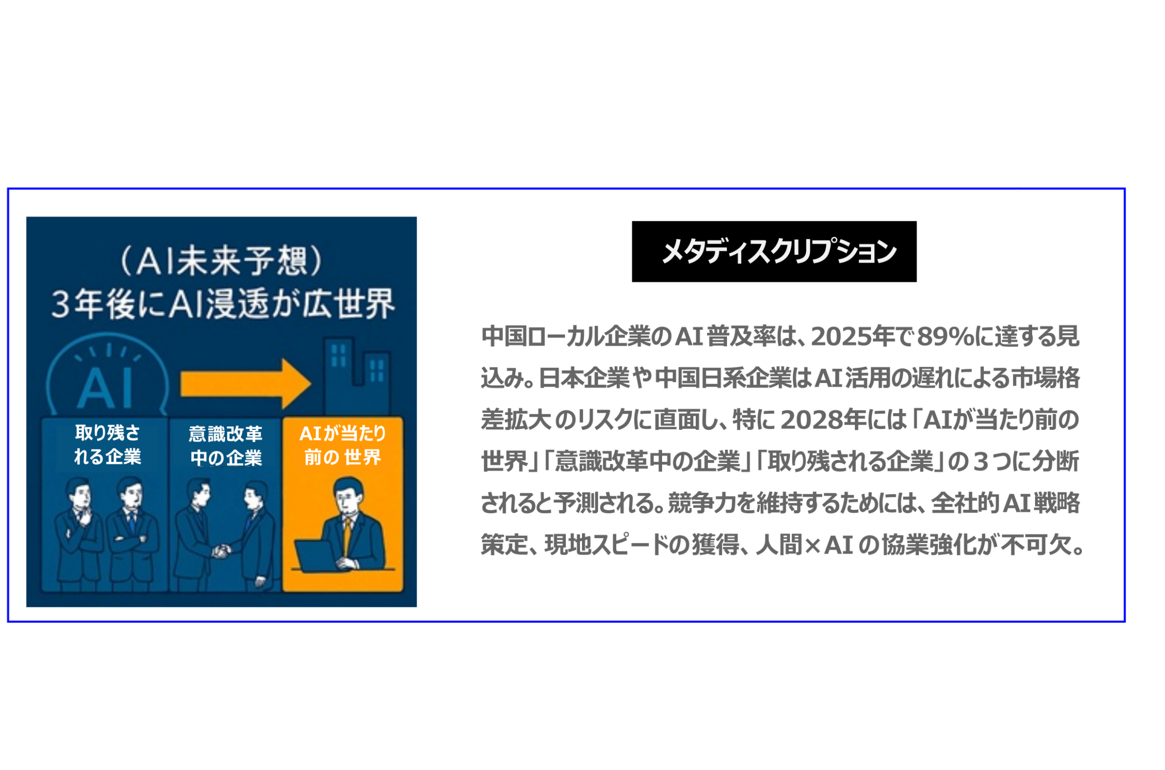 中国　ホームページ制作、中国　デジタルマーケティング、中国　コンテンツマーケティング。中国ローカル企業の AI普及率は、2025年で 89%に達する見込み。日本企業や中国日系企業は AI活用の遅れによる市場格差拡大のリスクに直面し、特に2028年には「AIが当たり前の世界」「意識改革中の企業」「取り残される企業」の３つに分断されると予測される。競争力を維持するためには、全社的 AI戦略策定、現地スピードの獲得、人間×AIの協業強化が不可欠。
