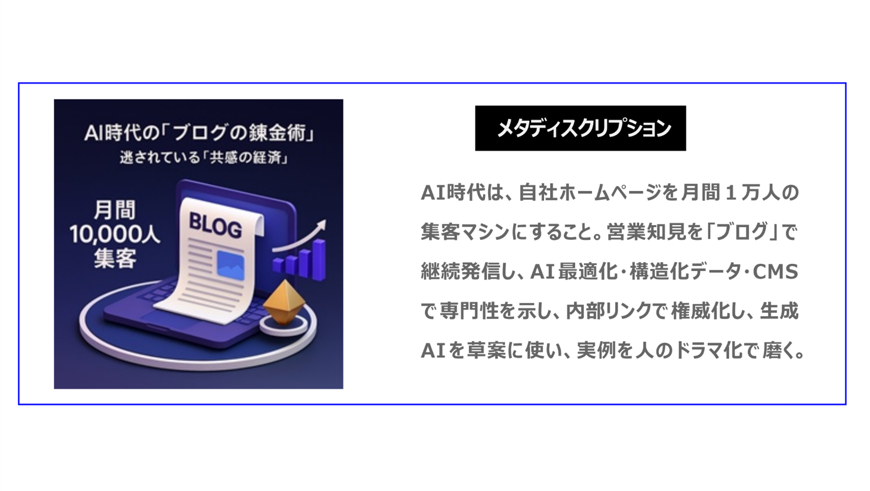 AI時代は、自社ホームページを月間1万人の集客マシンにすること。営業知見を「ブログ」で継続発信し、AI最適化・構造化データ・CMSで専門性を示し、内部リンクで権威化し、生成AIを草案に使い、実例を人のドラマ化で磨く。